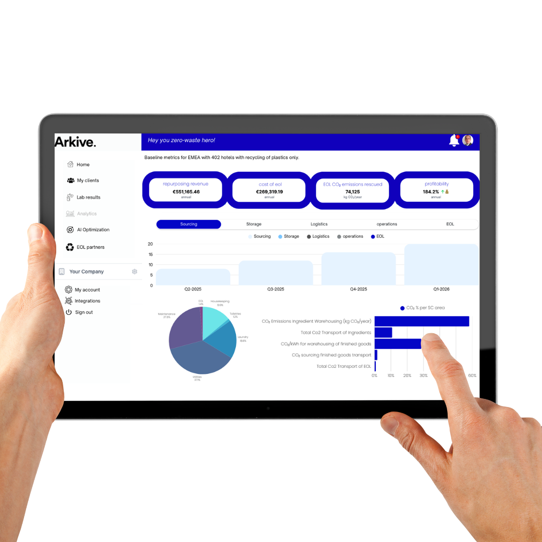 Arkive's Circular Intelligence Platform - Locations
